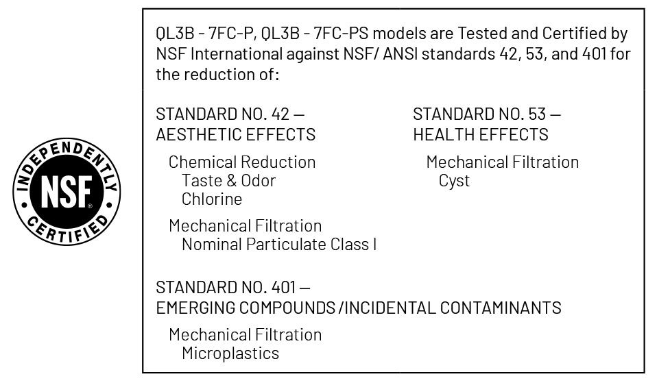 PFAS NSF Certifications