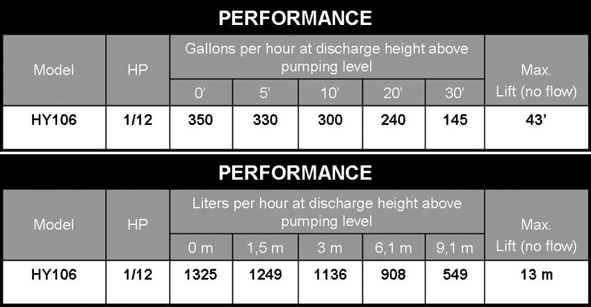 PerformanceCurve_Utility Water Transfer / Removal Pump
