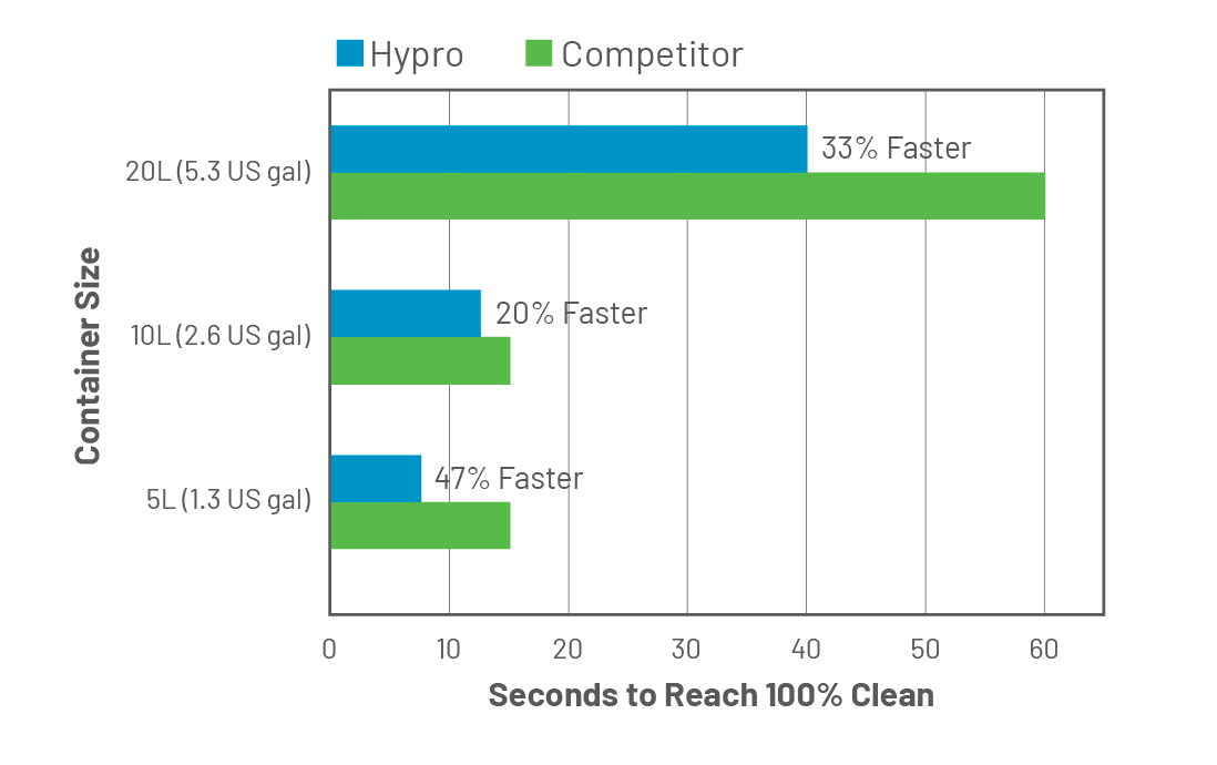 Pentair IntelliFloXF VSF variable speed and variable flow pool pump accommodates high-flow water features.
