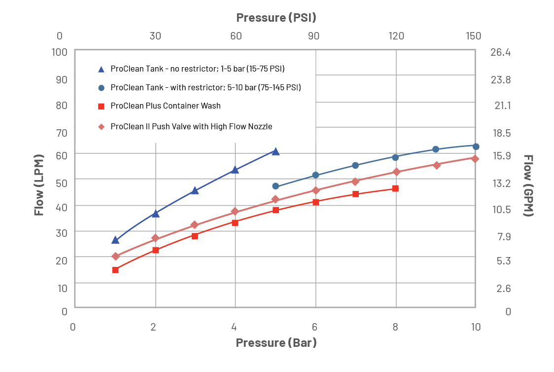 Pentair IntelliFloXF VSF pool pump adjusts to changing conditions for optimal efficiency.
