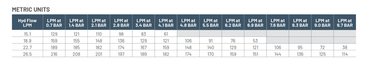 Metric Units for Models 93HPS114-M05, 93HPS114-M05Y
