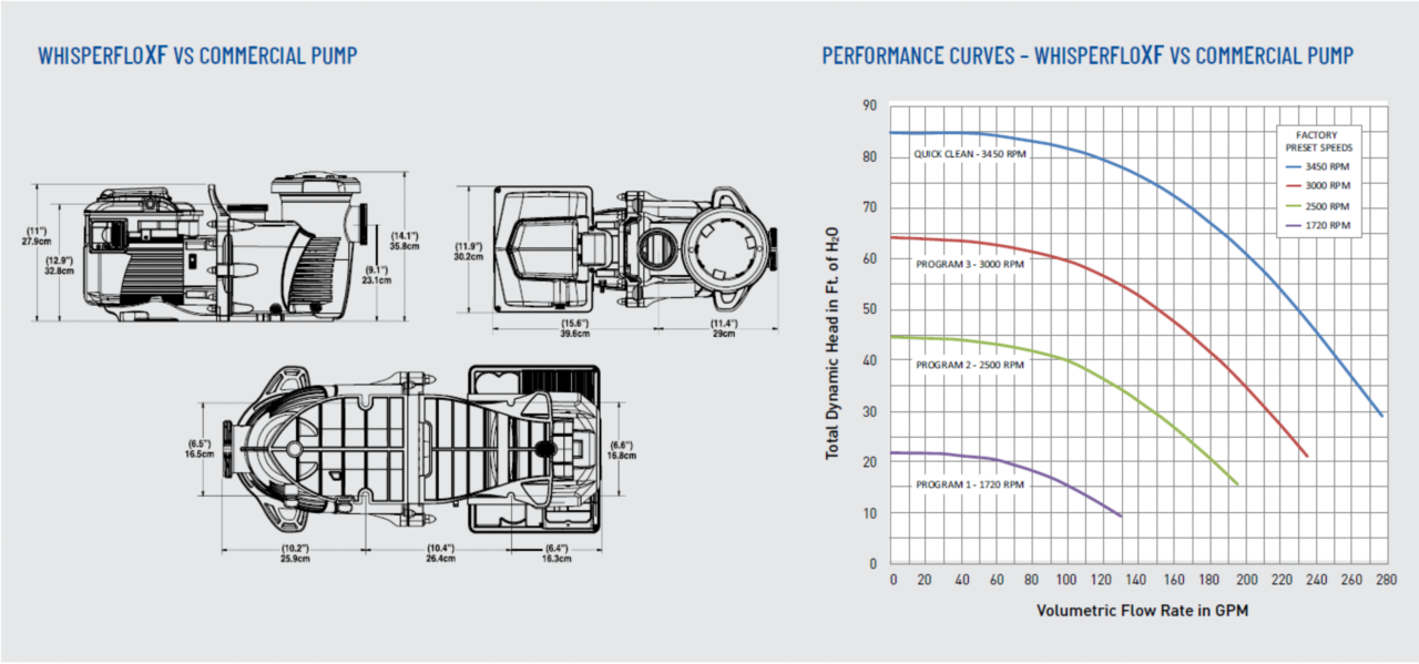dimension drawings and performance curves
